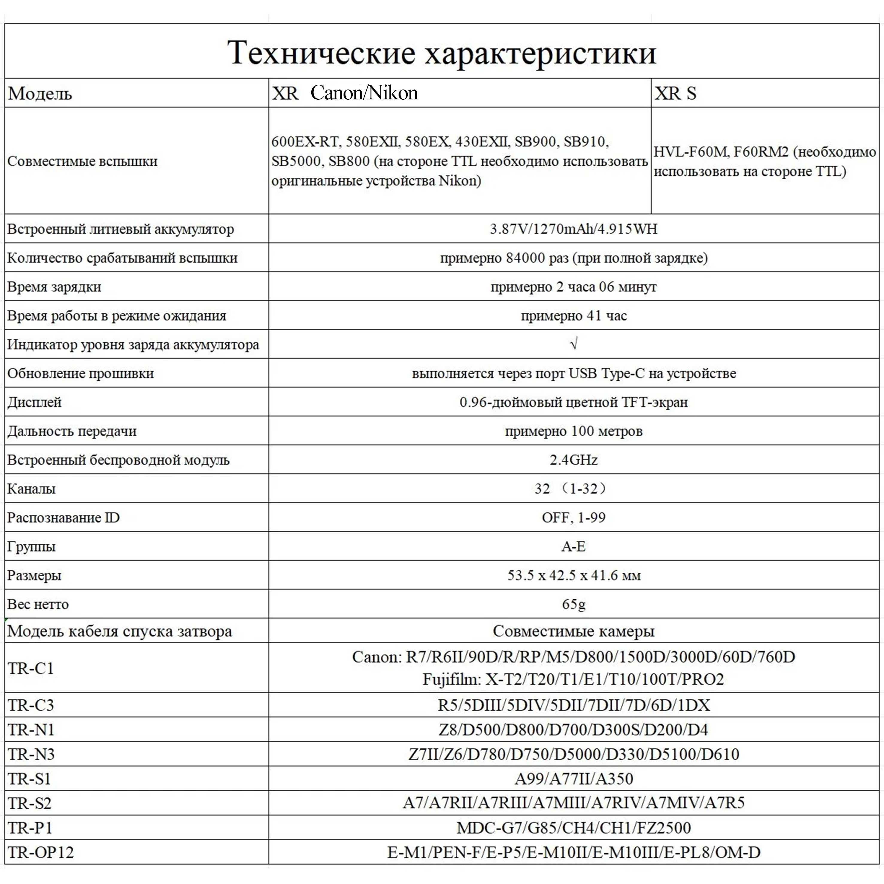картинка Приемник Godox XR S TTL для Sony, арт. 33263 от магазина Ultra-mart