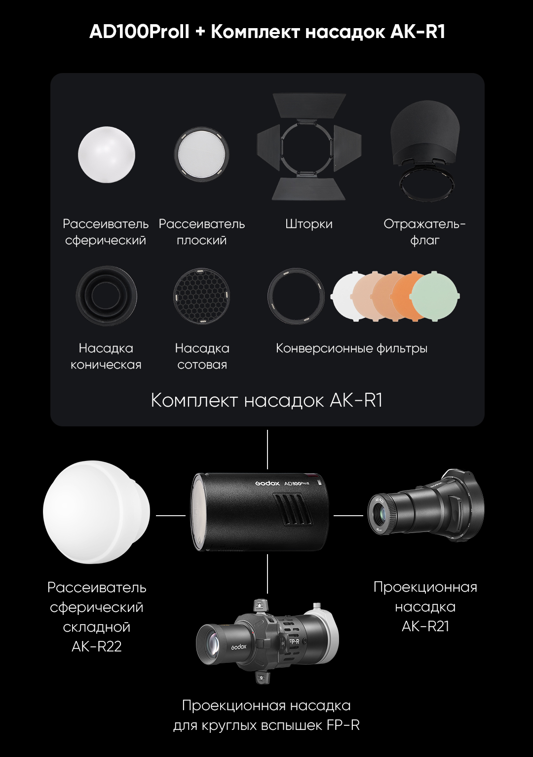 картинка Вспышка аккумуляторная Godox Witstro AD100ProII от магазина Ultra-mart