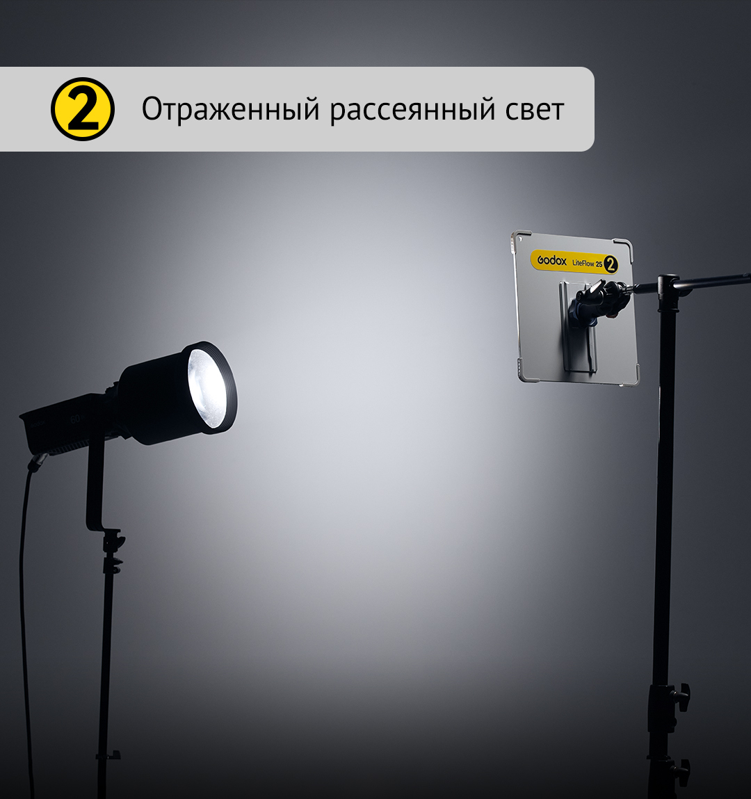 картинка Комплект кино-рефлекторов Godox Knowled LiteFlow 15 Kit от магазина Ultra-mart