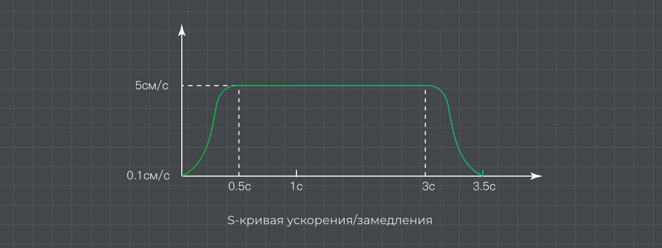 картинка Моторизованный слайдер Accsoon TOPRIG S60 арт. 31242, для видеосъемки, до 2.5 кг от магазина Ultra-mart