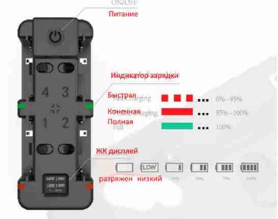 картинка Зарядное устройство GreenBean QuadCharger NPF от магазина Ultra-mart